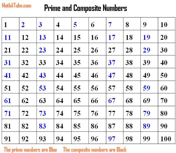 7 Best Images of Prime Number Chart 1-100 Printable - Prime Numbers