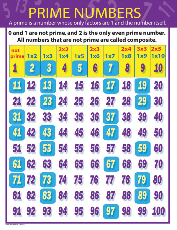 7 Best Images of Prime Number Chart 1-100 Printable - Prime Numbers