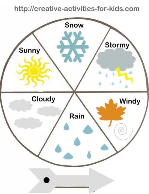 weather-chart-kindergarten-printable