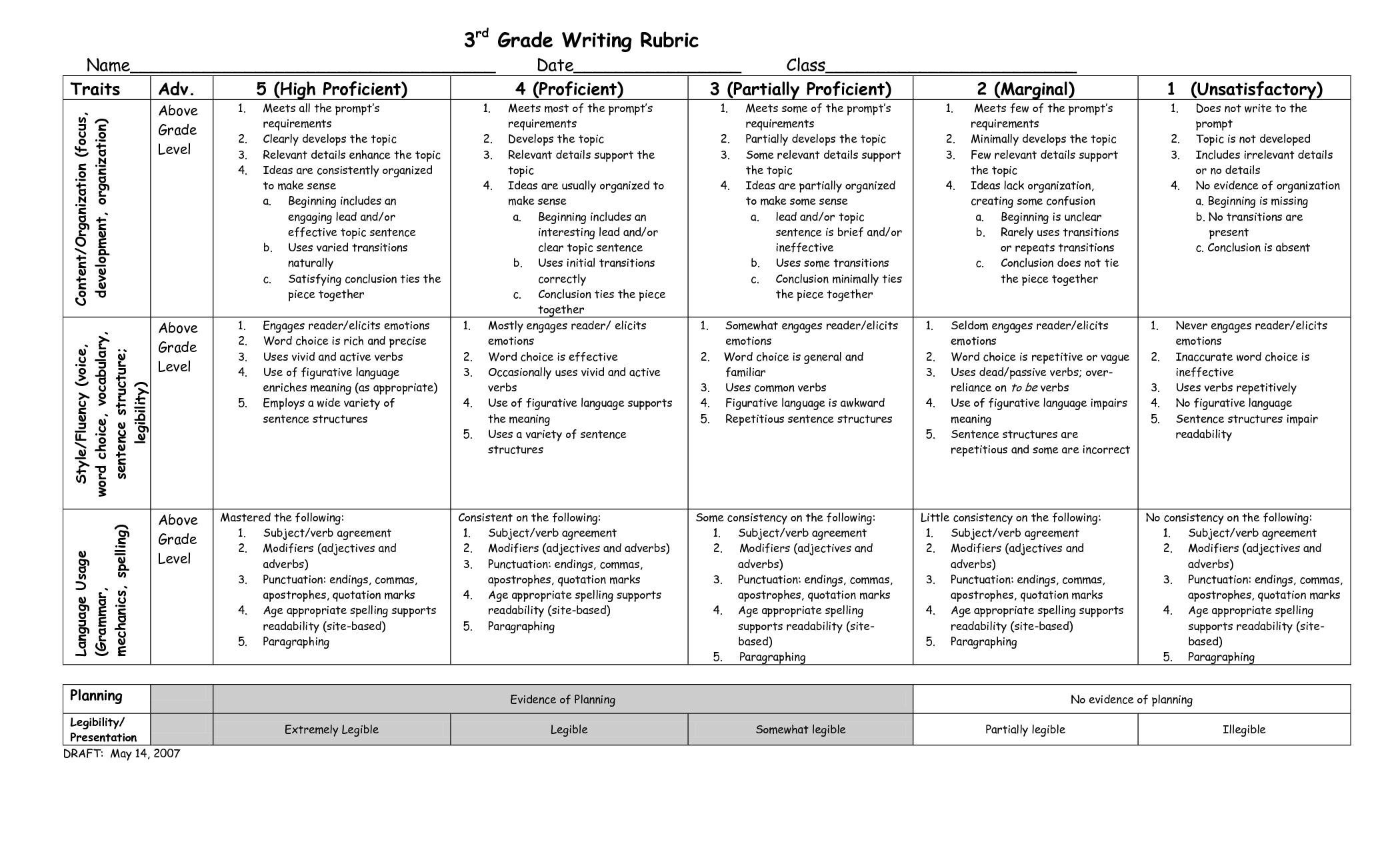 fifth grade essay writing rubric