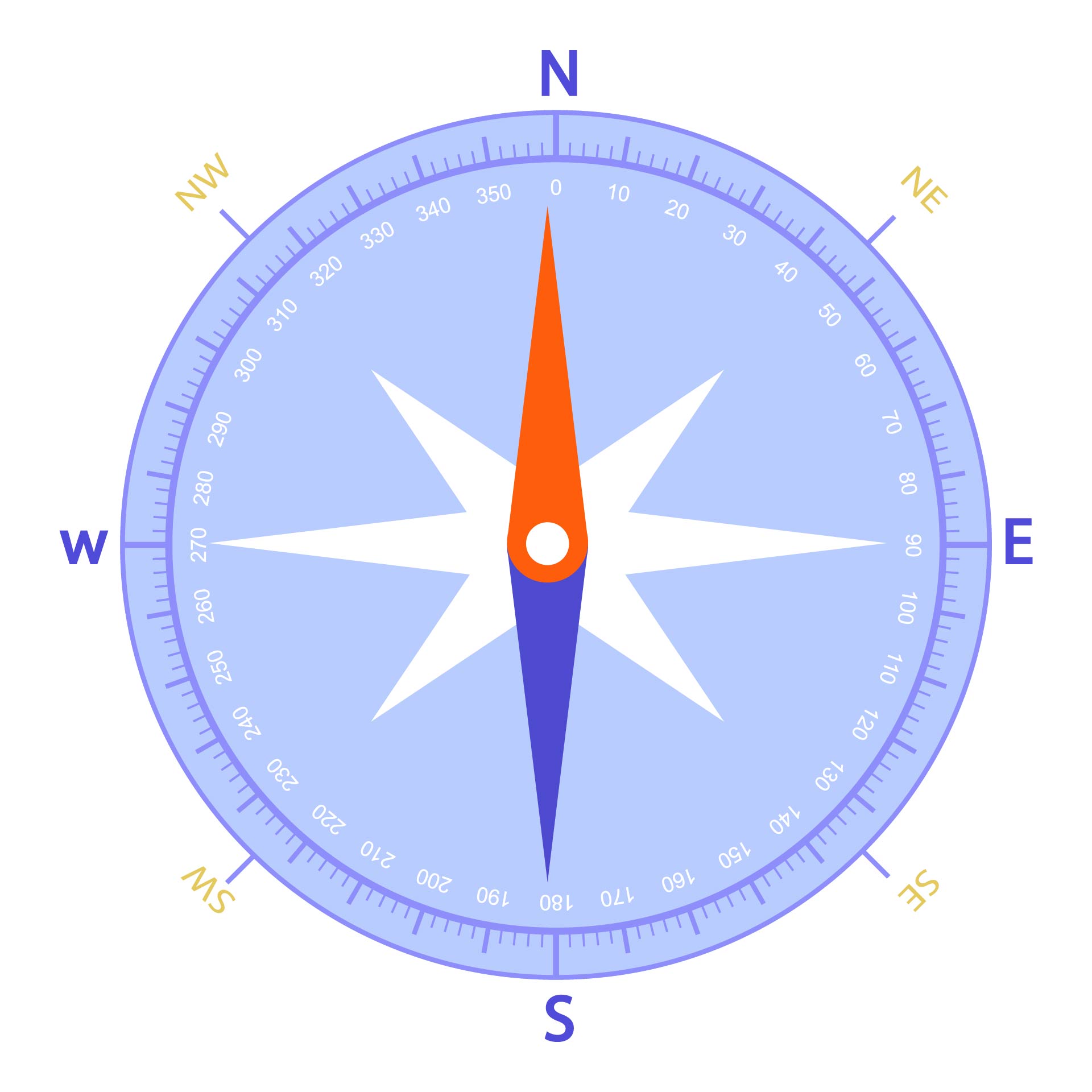 6 Best Images Of Printable Compass Degrees Printable 360 Degree