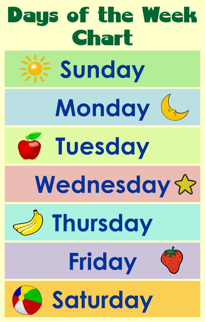 Day Week Chart