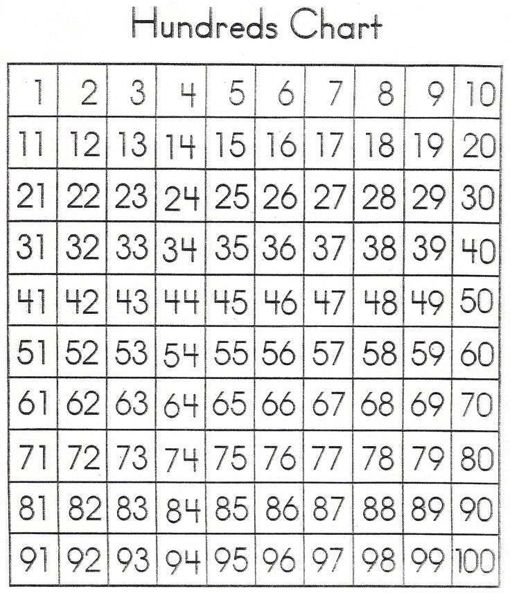 5-best-images-of-printable-hundreds-chart-0-100-hundred-printable-100-chart-printable-number