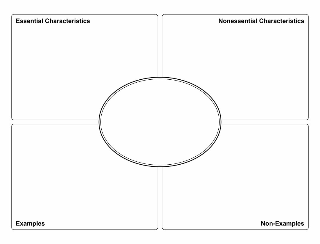 8 Best Images of Printable Frayer Model Graphic Organizers Blank