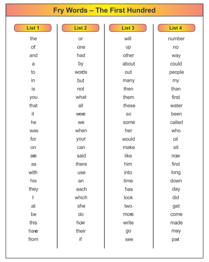 6 Best Images Of First 100 Sight Words Printable Kindergarten Sight