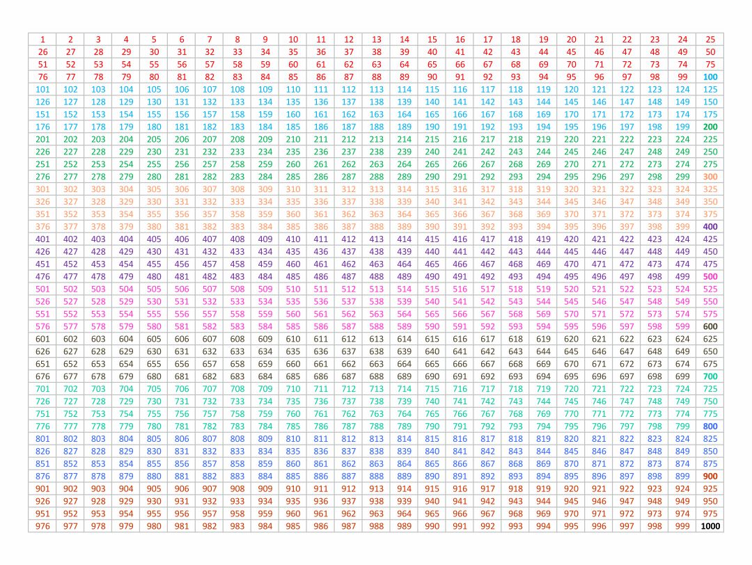 1000 Chart Free Printable