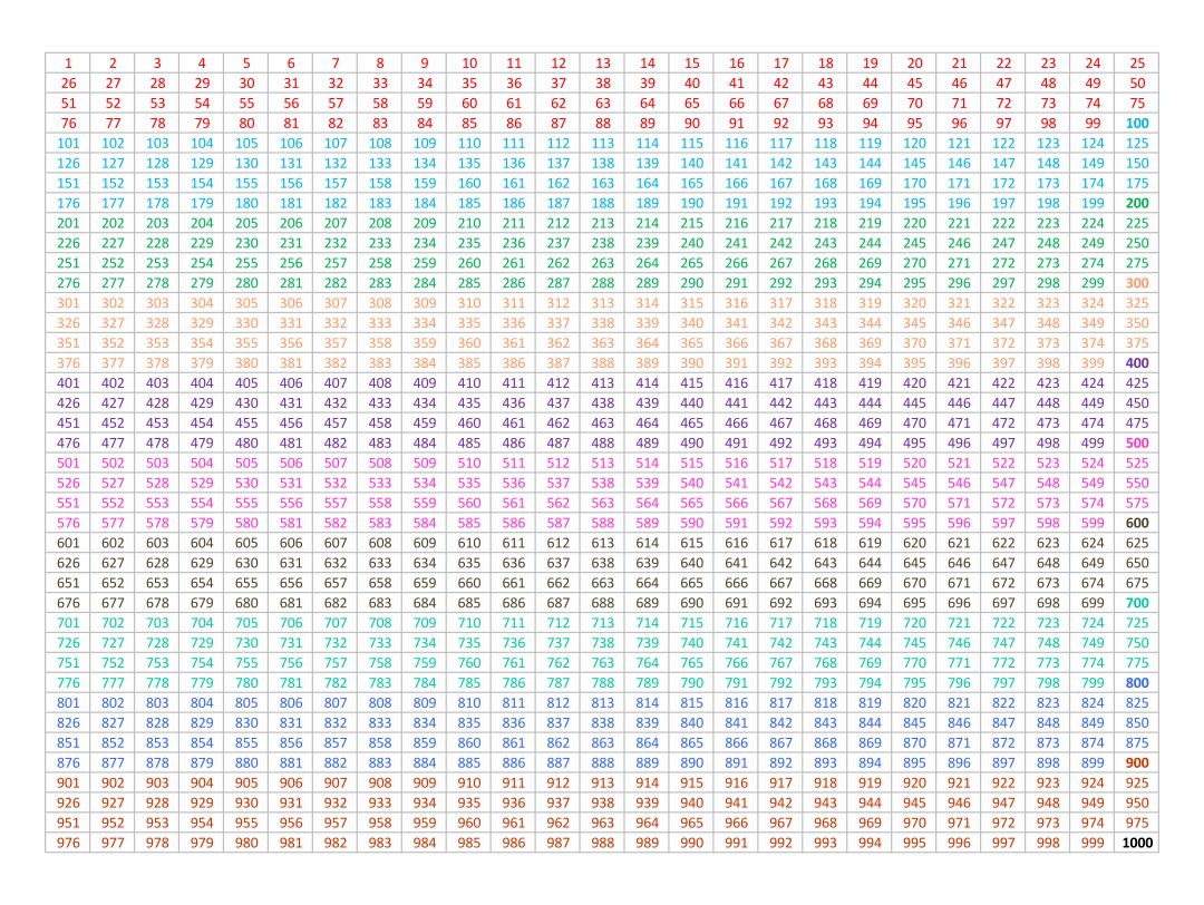 Printable 1 1000 Number Chart Free Printable Calendar