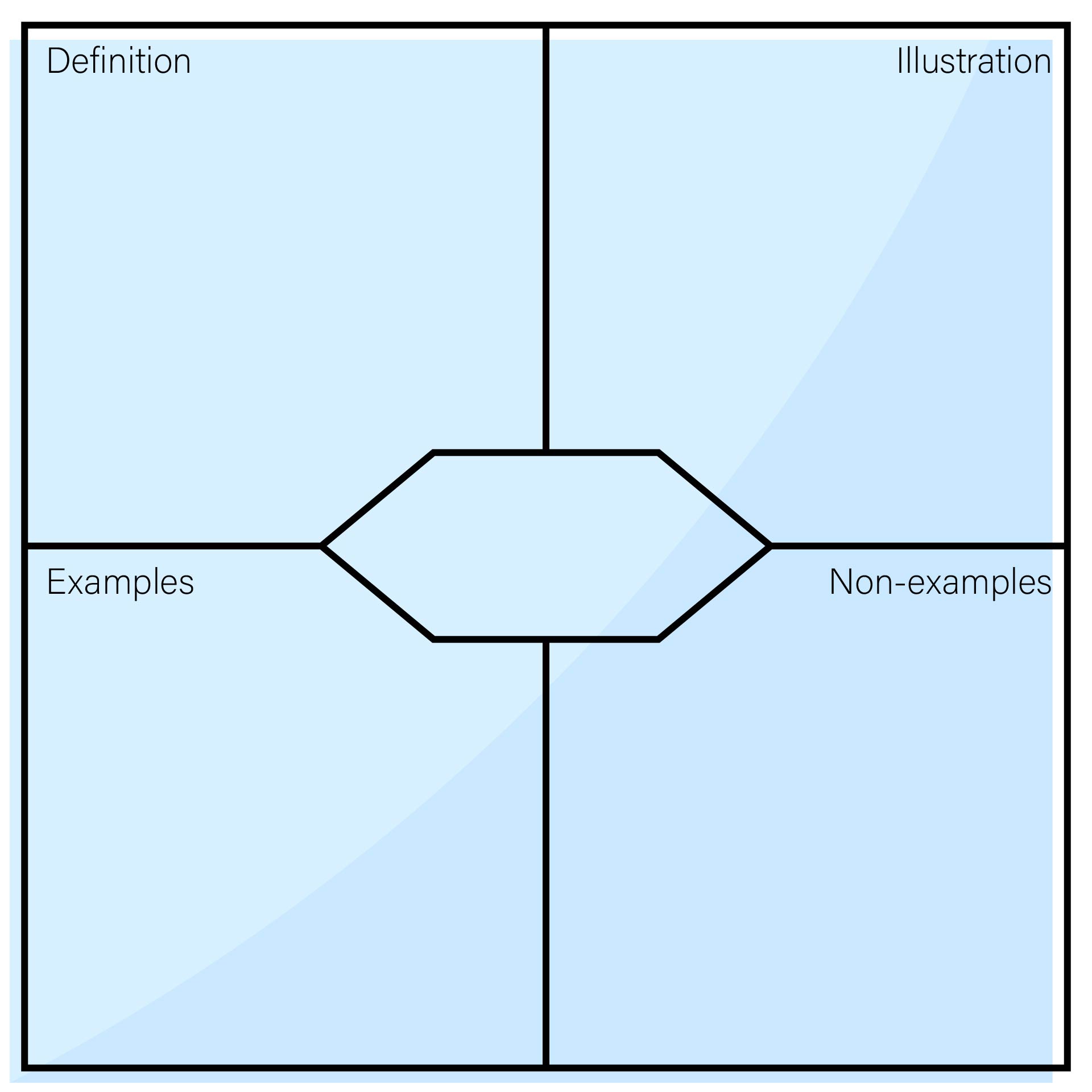 Free Printable Word Web Graphic Organizer