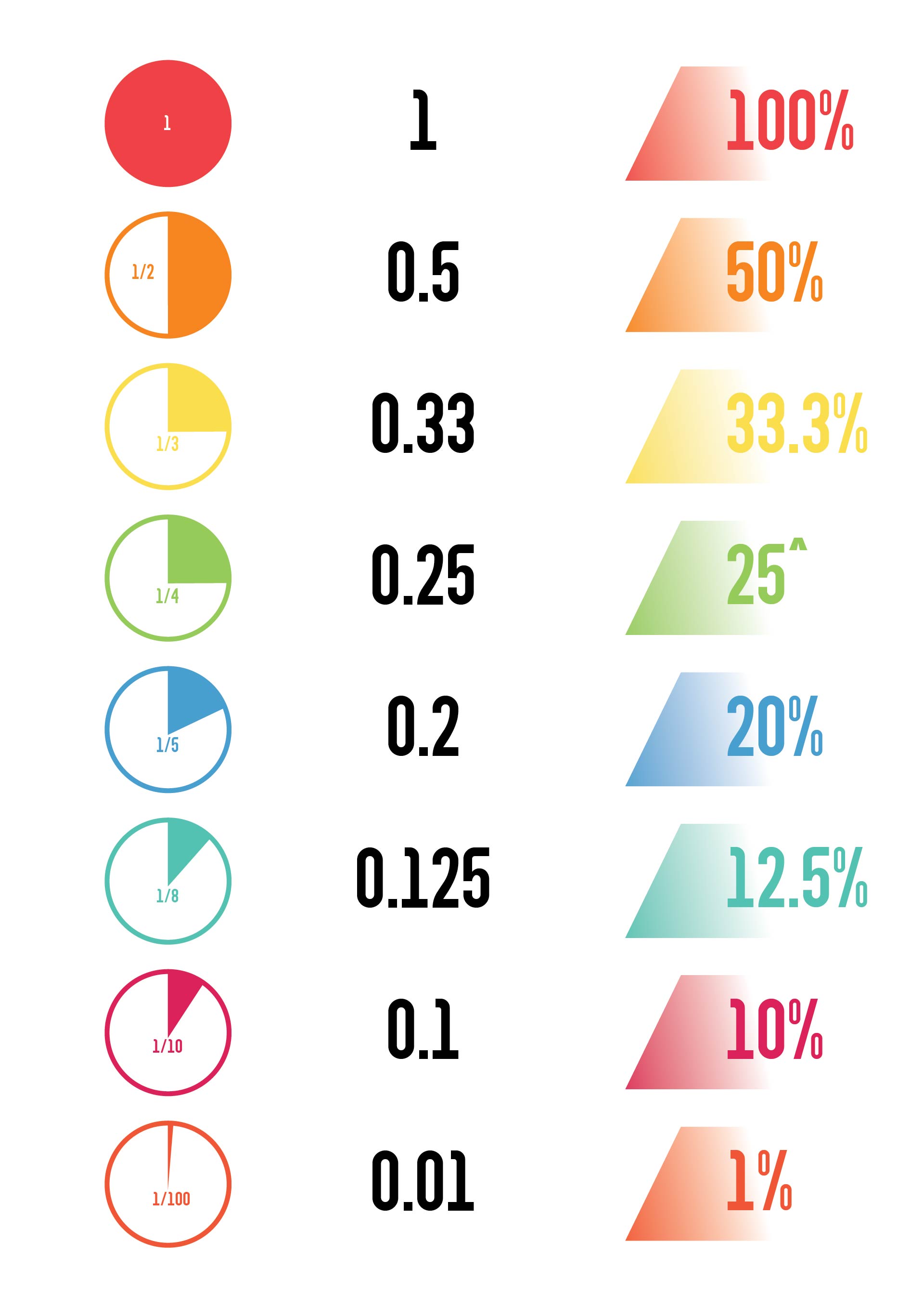 A Conversion Chart For Fractions And Decimals