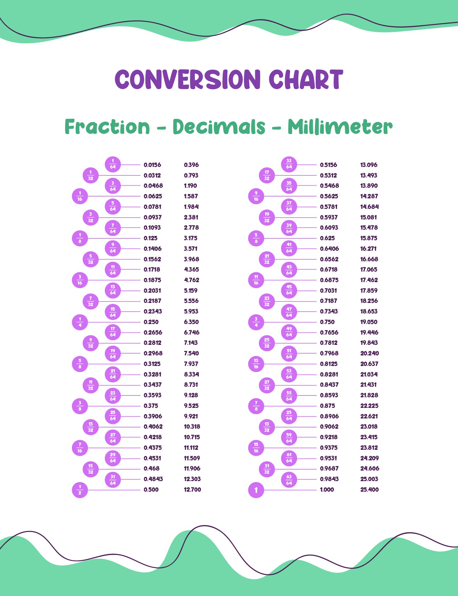 Fractional Decimal Conversion Chart