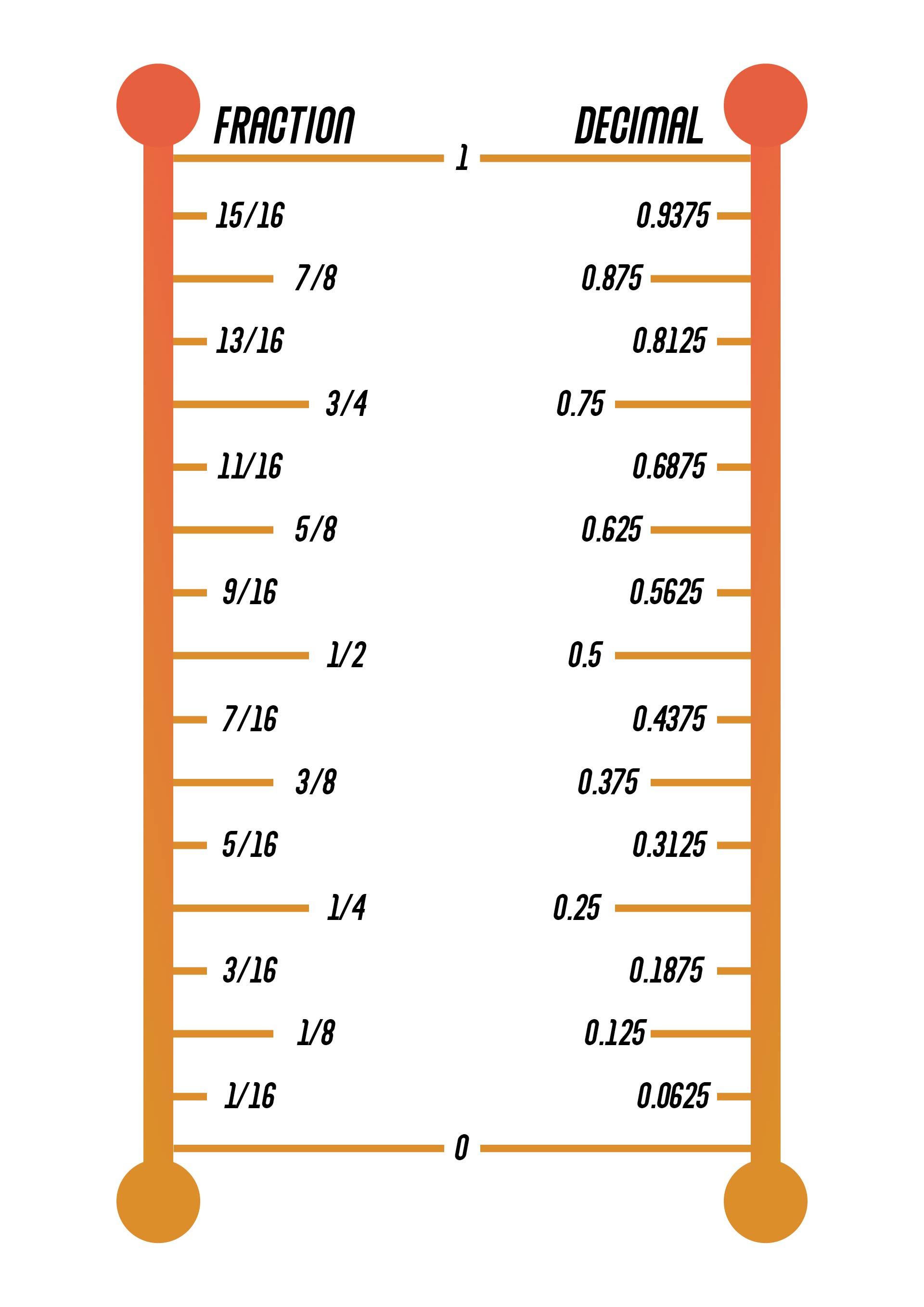 Decimal Fraction Chart Printable Customize And Print