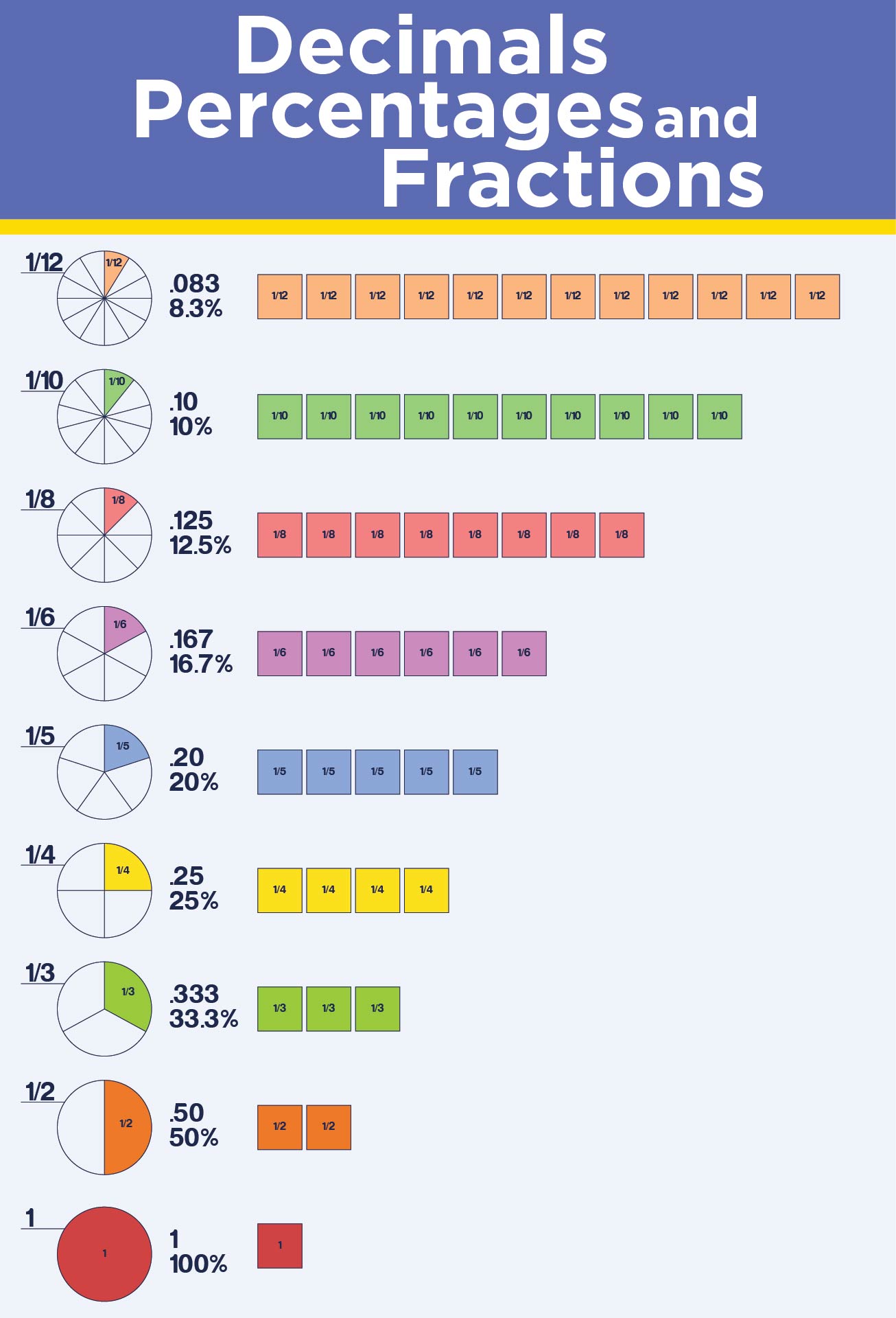 fractions-to-decimal-and-metric-conversion-chart-printable-images