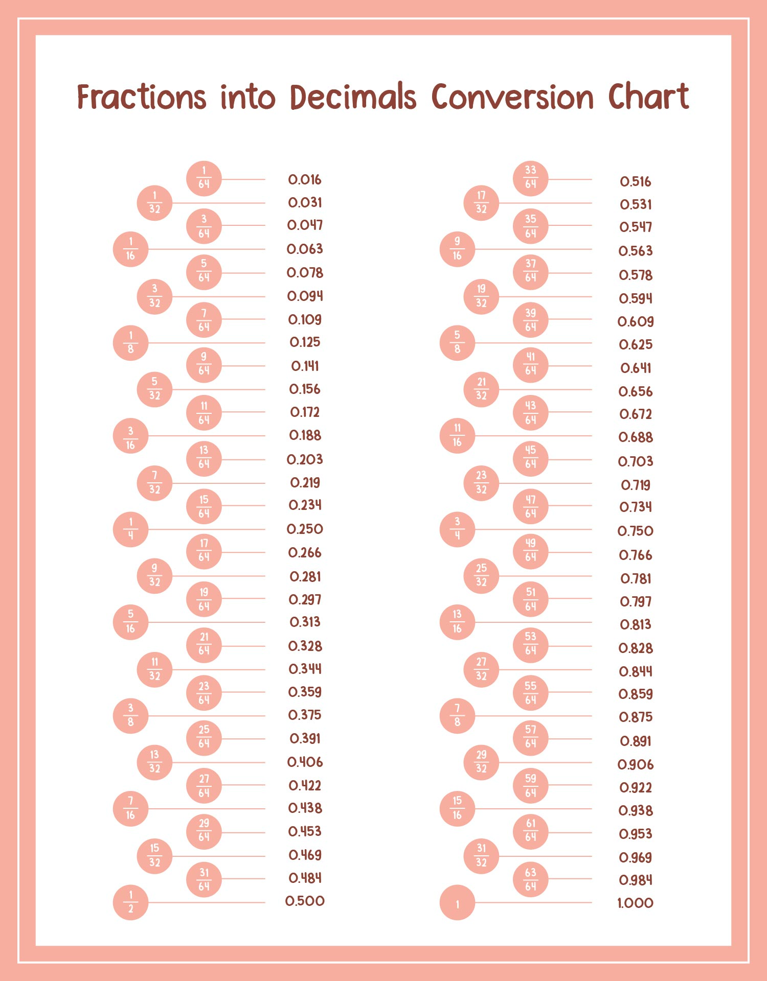9-best-images-of-fraction-to-decimal-chart-printable-printable-fraction-decimal-conversion