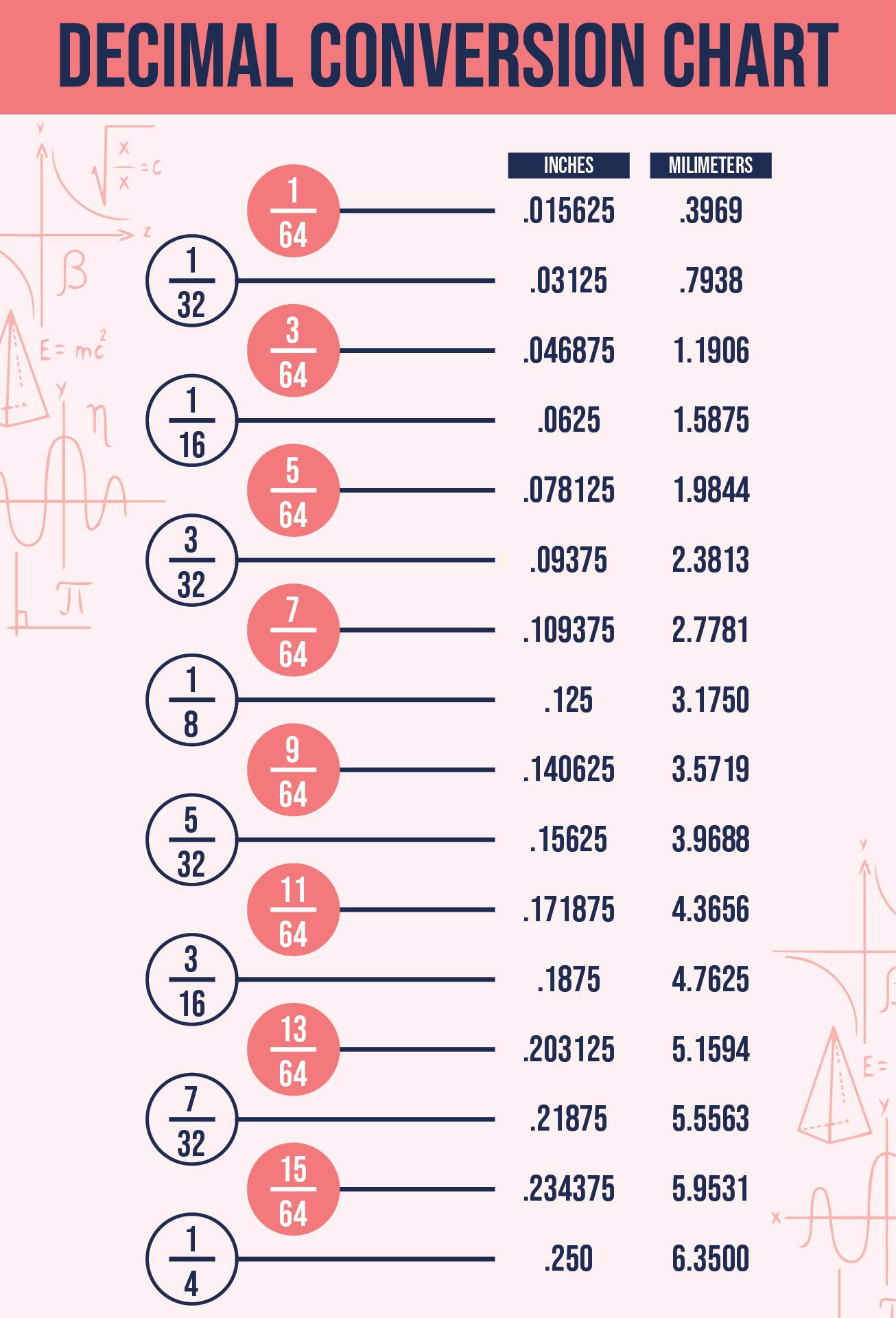 millimeter-to-inch-fraction-chart