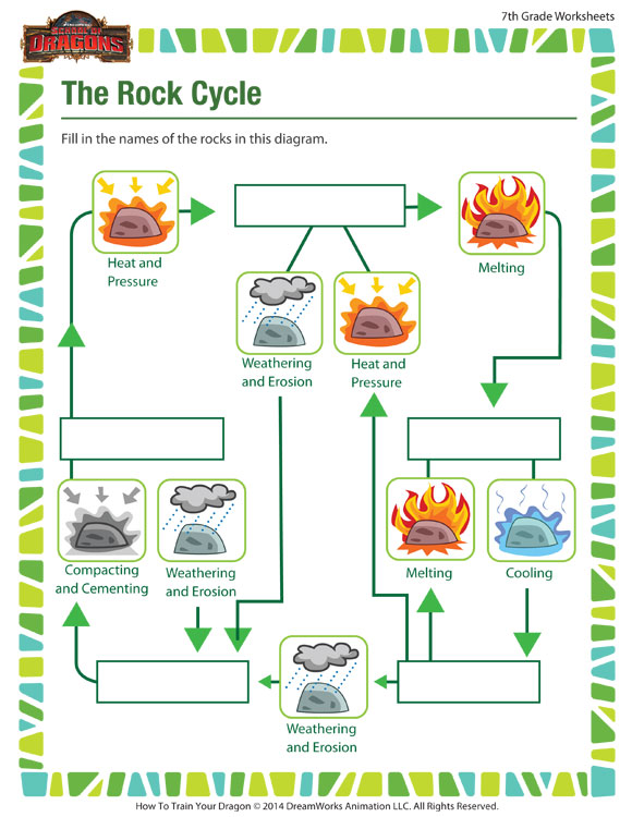 rock-cycle-worksheet