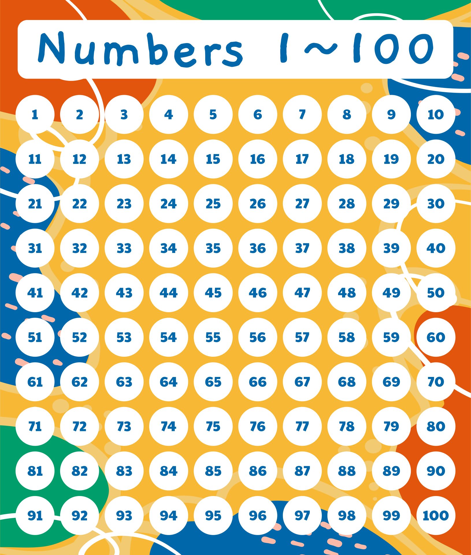Printable Number Sheets 1 100 In 2020 100 Number Chart Number Chart 