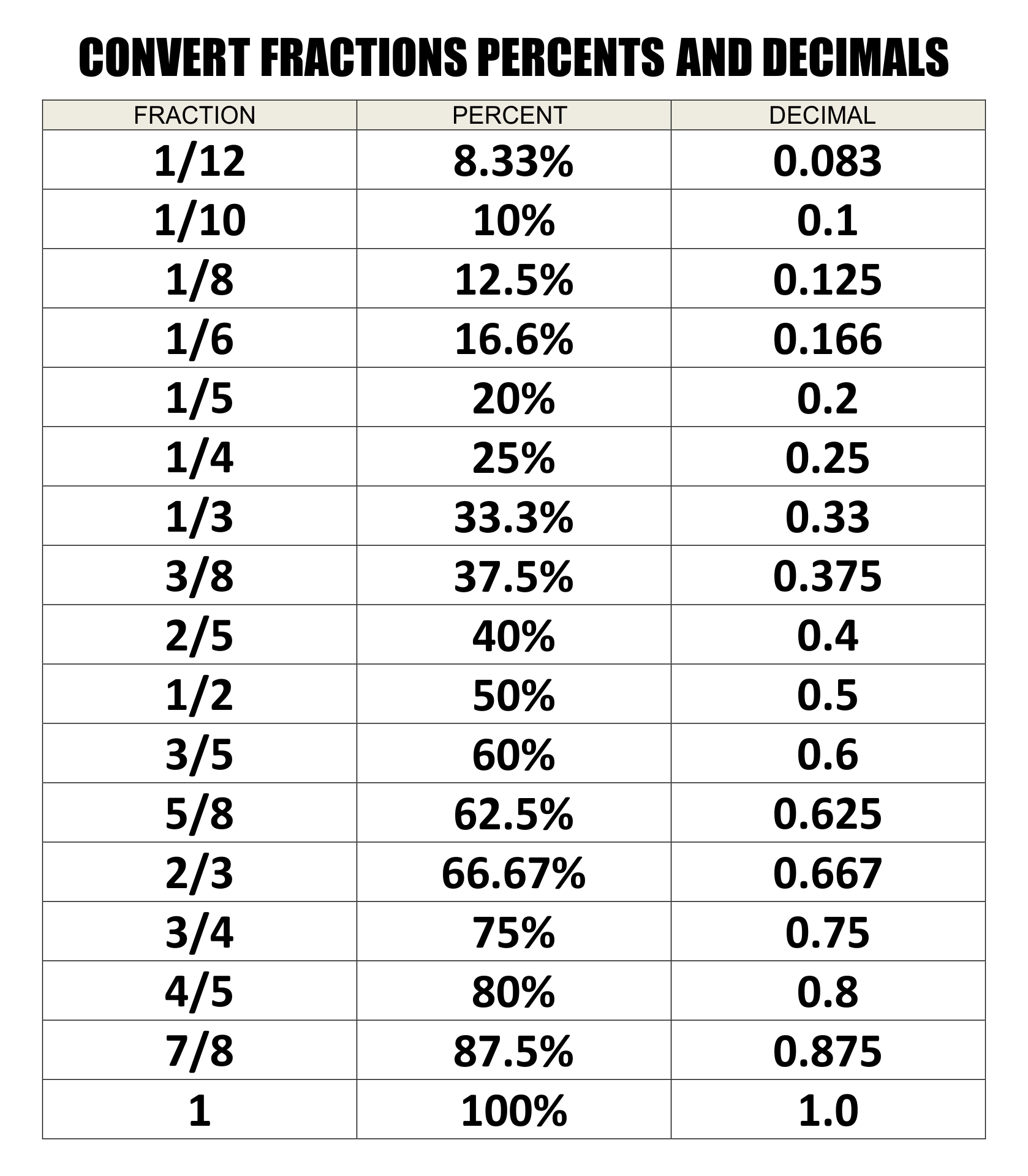 Conversion Chart From Inches To Decimals