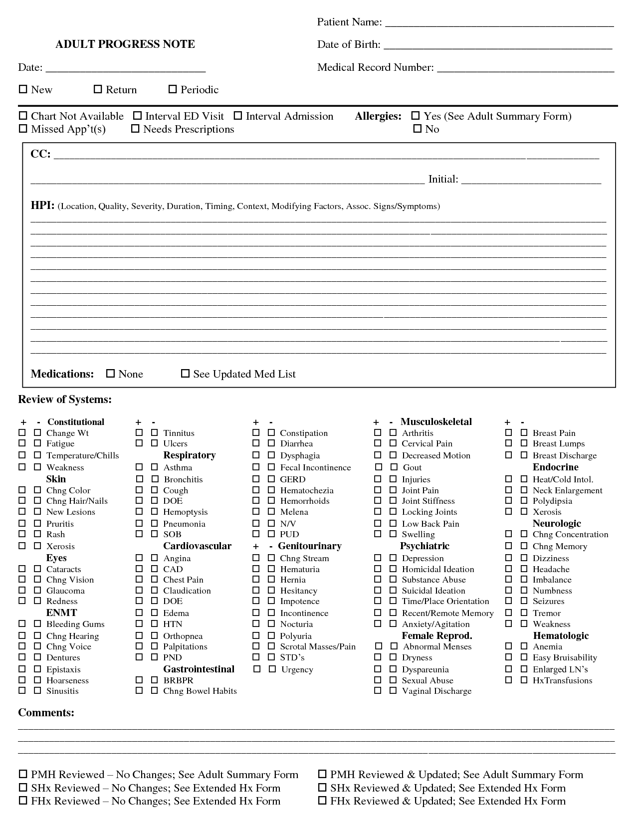 Patient Progress Note Template from www.printablee.com