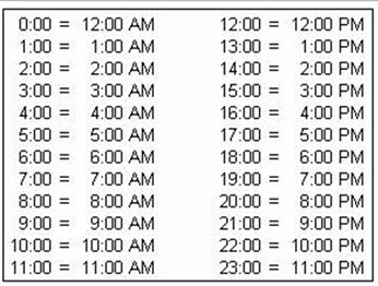 Image result for 24 hour time chart