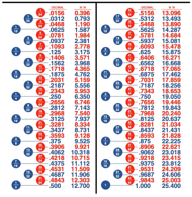 Ruler Fraction To Decimal Chart