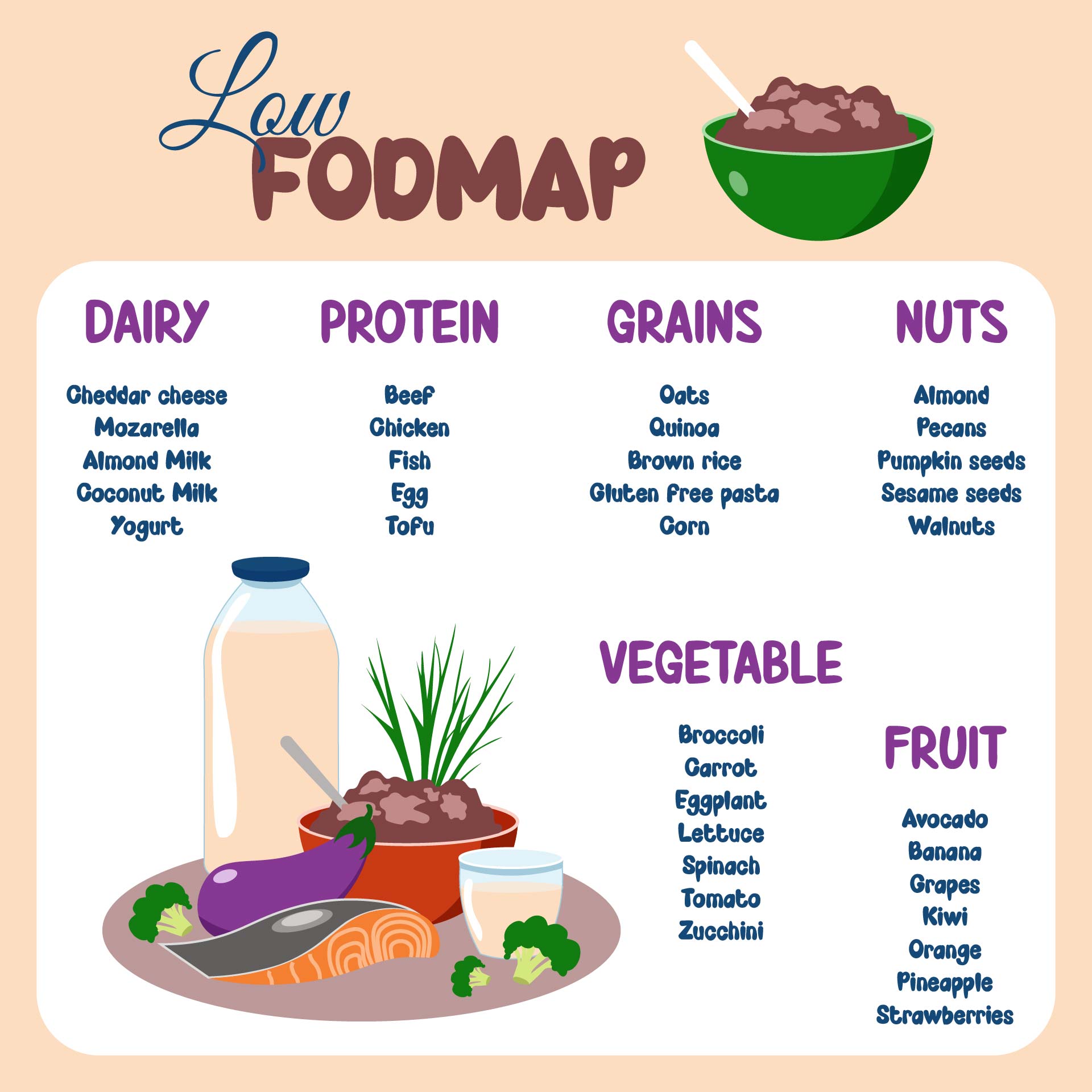 8 Best Images Of FODMAP Diet Printable Out Dr Oz High FODMAP Food
