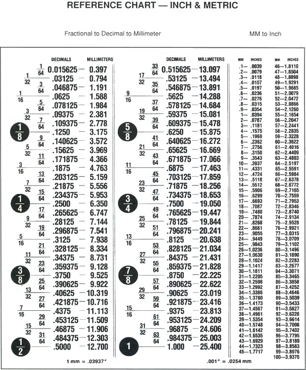 5 Best Images Of Fraction Metric Decimal Chart Printable Inch