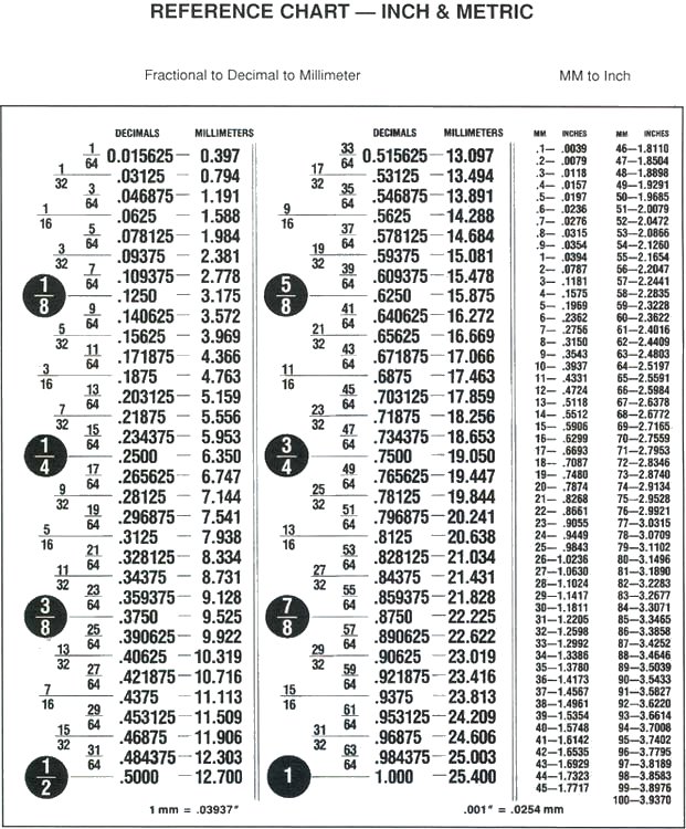 5 Best Images of Fraction Metric Decimal Chart Printable Inch