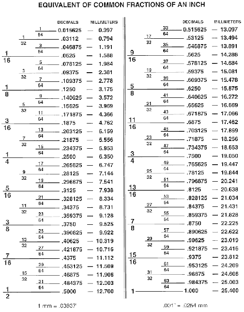 5-best-images-of-fraction-metric-decimal-chart-printable-inch