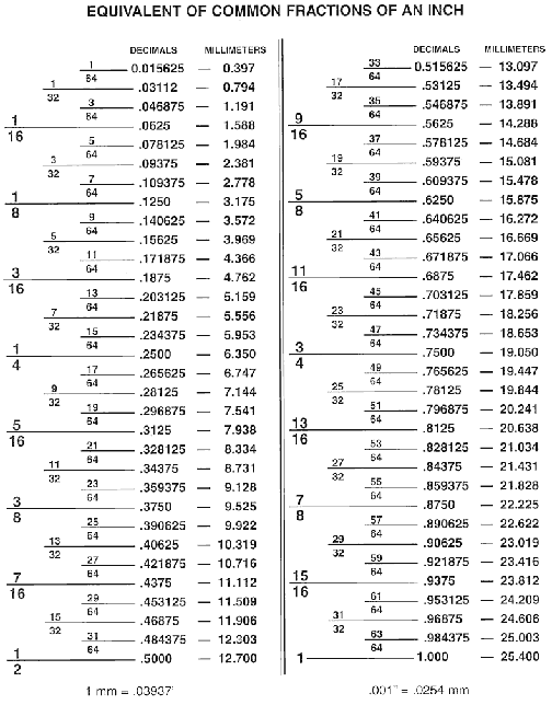 5-best-images-of-fraction-metric-decimal-chart-printable-inch-fraction-to-decimal-chart