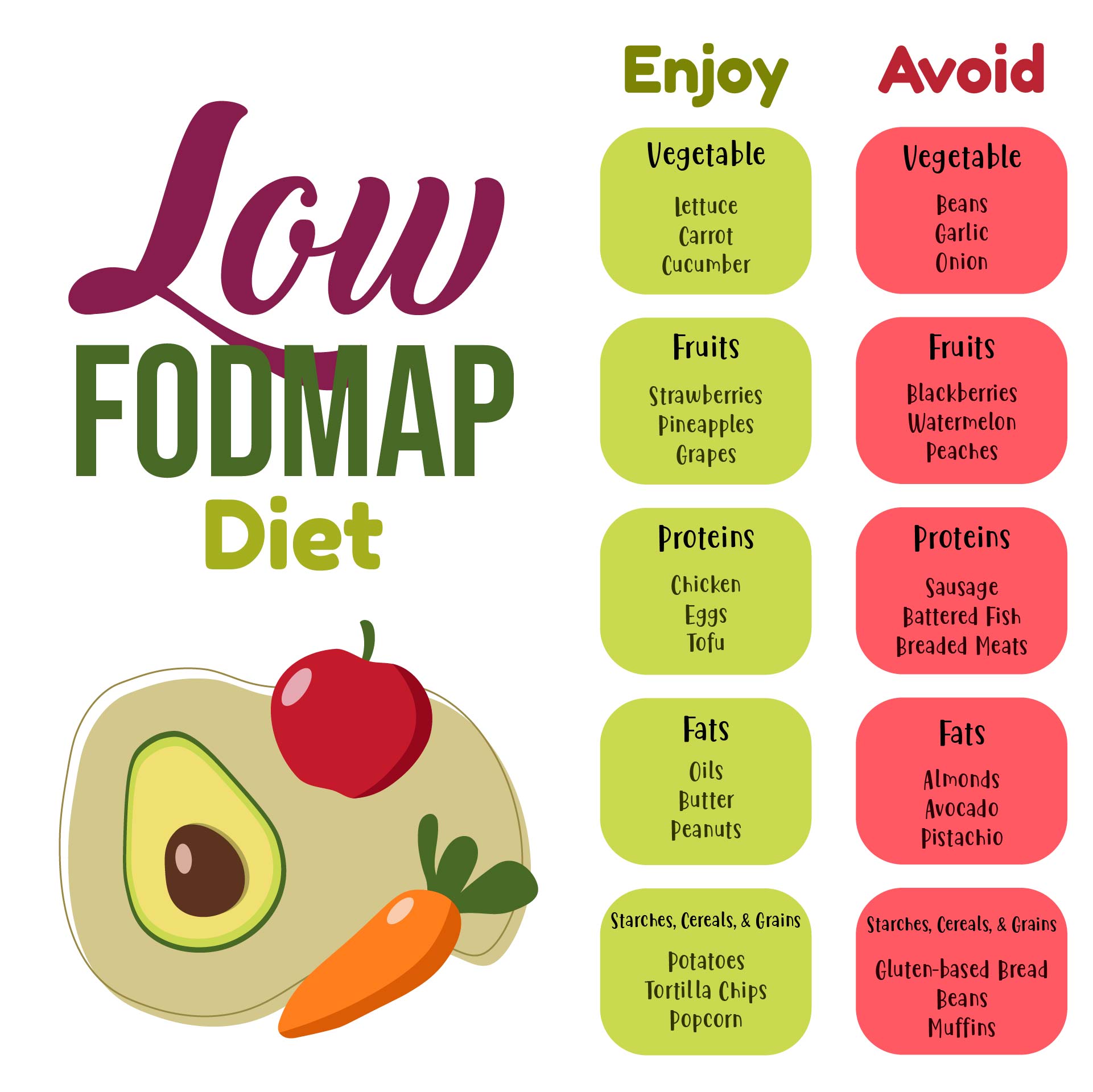 8 Best Images of FODMAP Diet Printable Out Dr. Oz High FODMAP Food