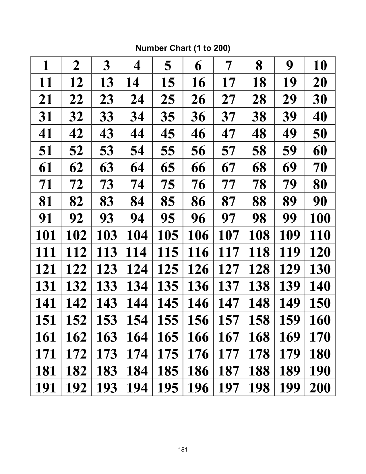 Free Printable Number Chart 100 200