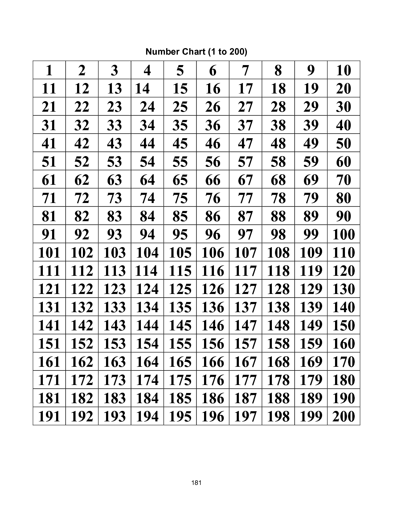 5 Best Images Of Printable Number Chart 100 200 Printable Number 