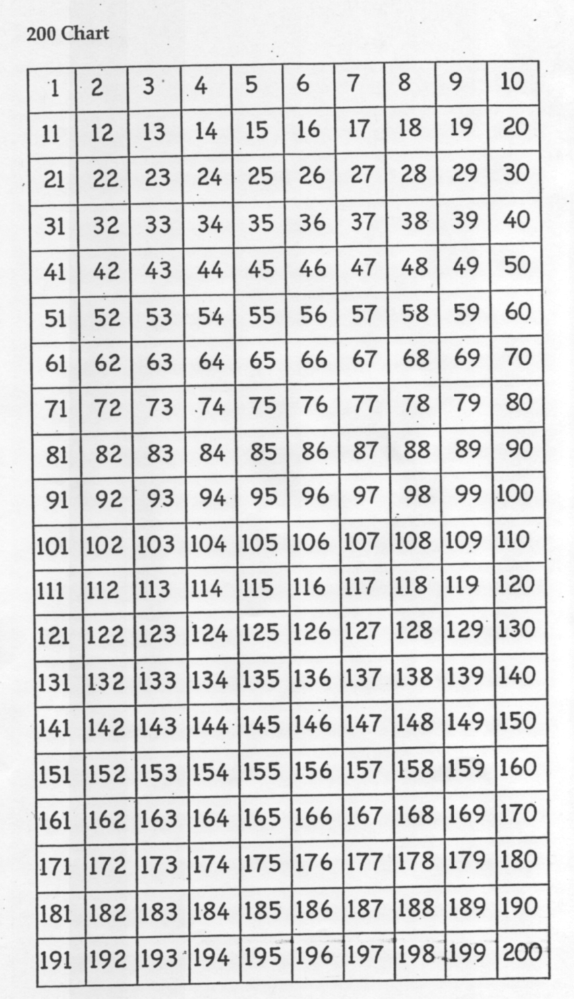 Printable Number Chart 200 To 300