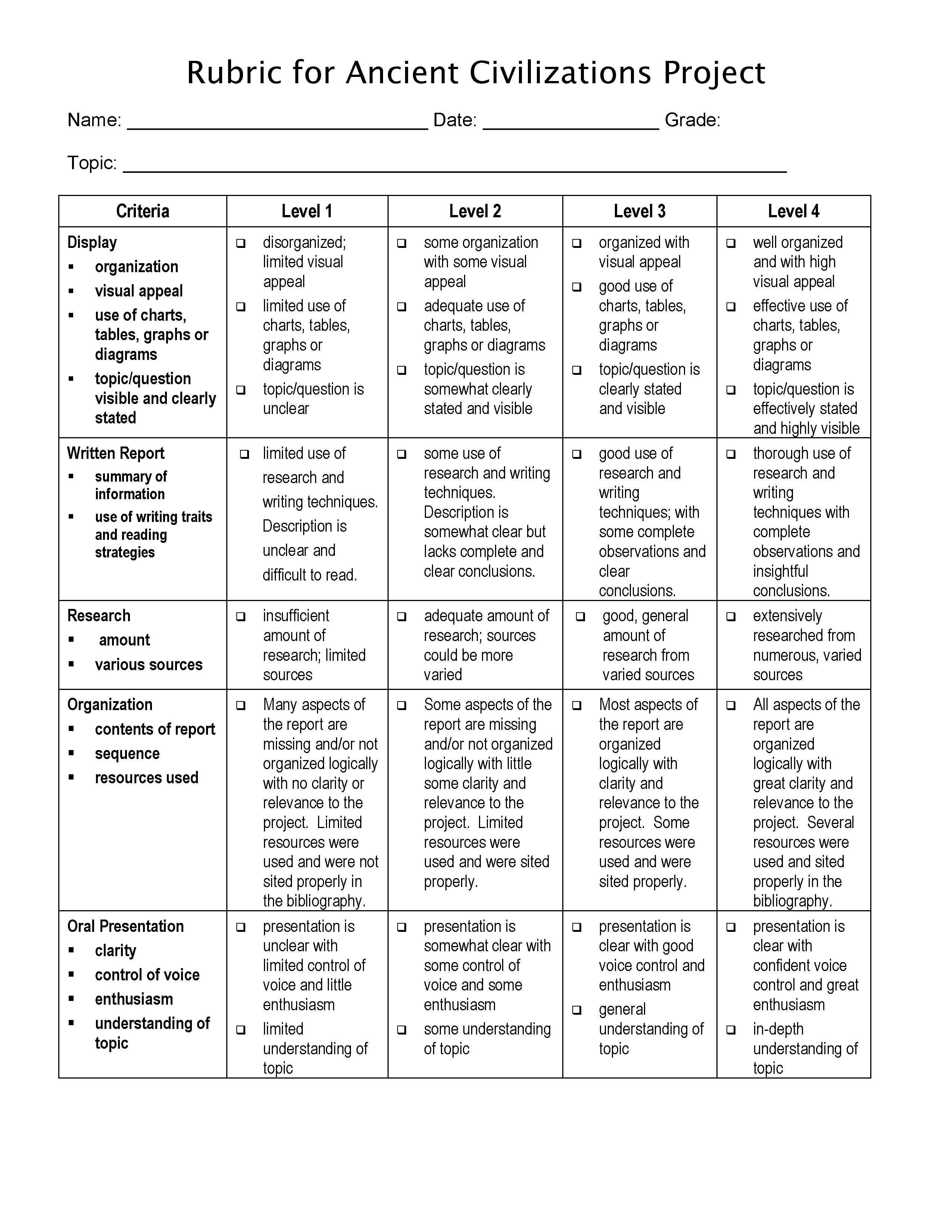 Research paper rubric elementary