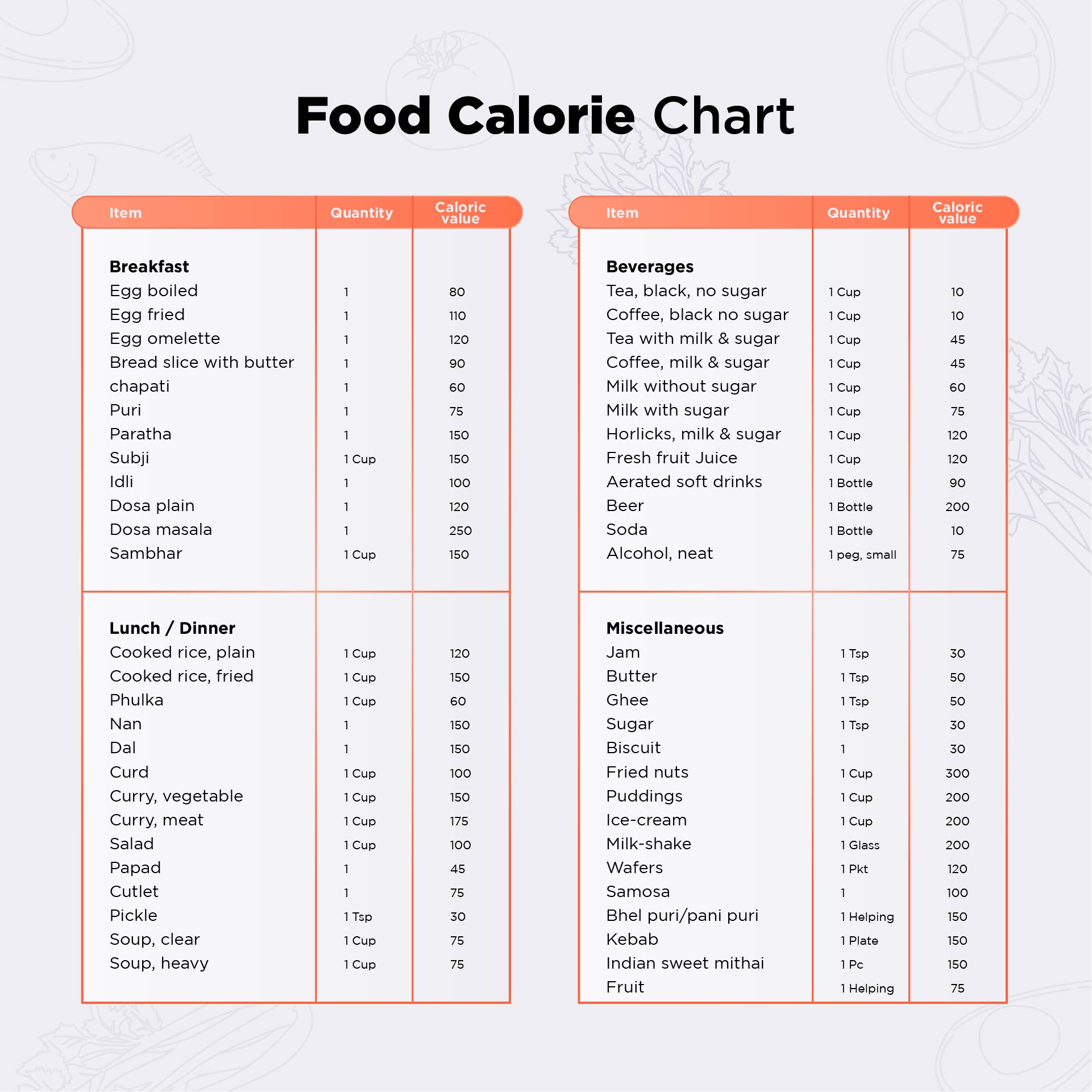 10 Best Printable Calorie Chart Of Common Foods PDF For Free At Printablee