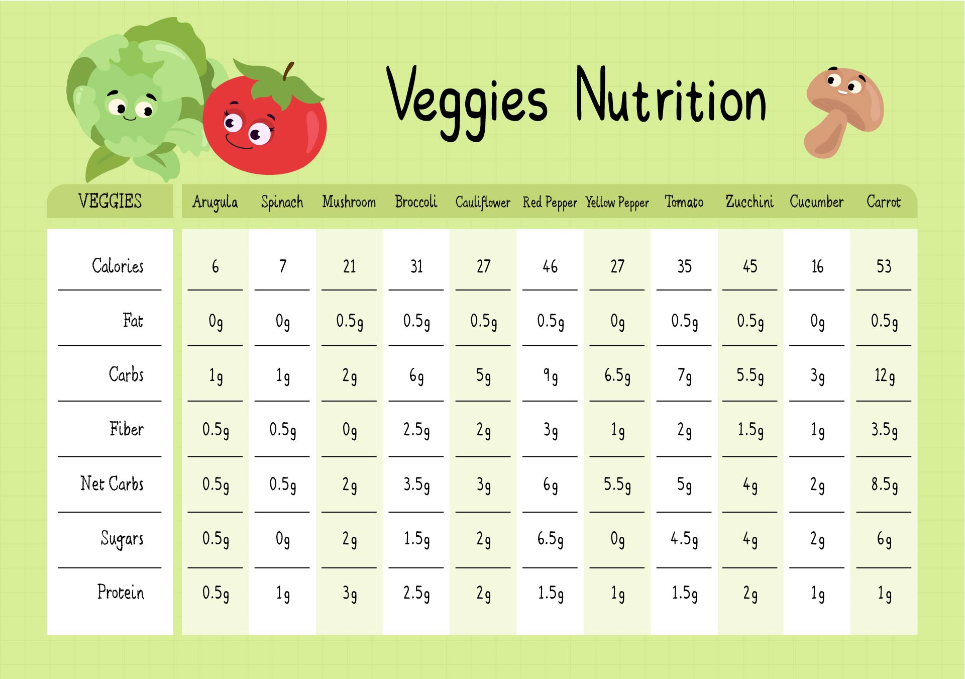 Vegetable Nutrition Chart Pdf