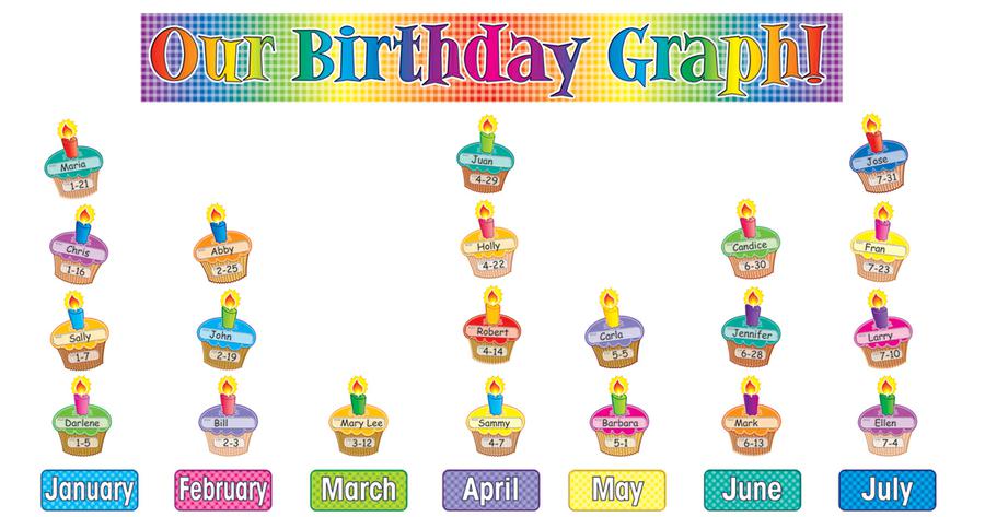 Classroom Birthday Chart Cake Ideas And Designs classroom-birthday-chart-cake-ideas-and-designs
