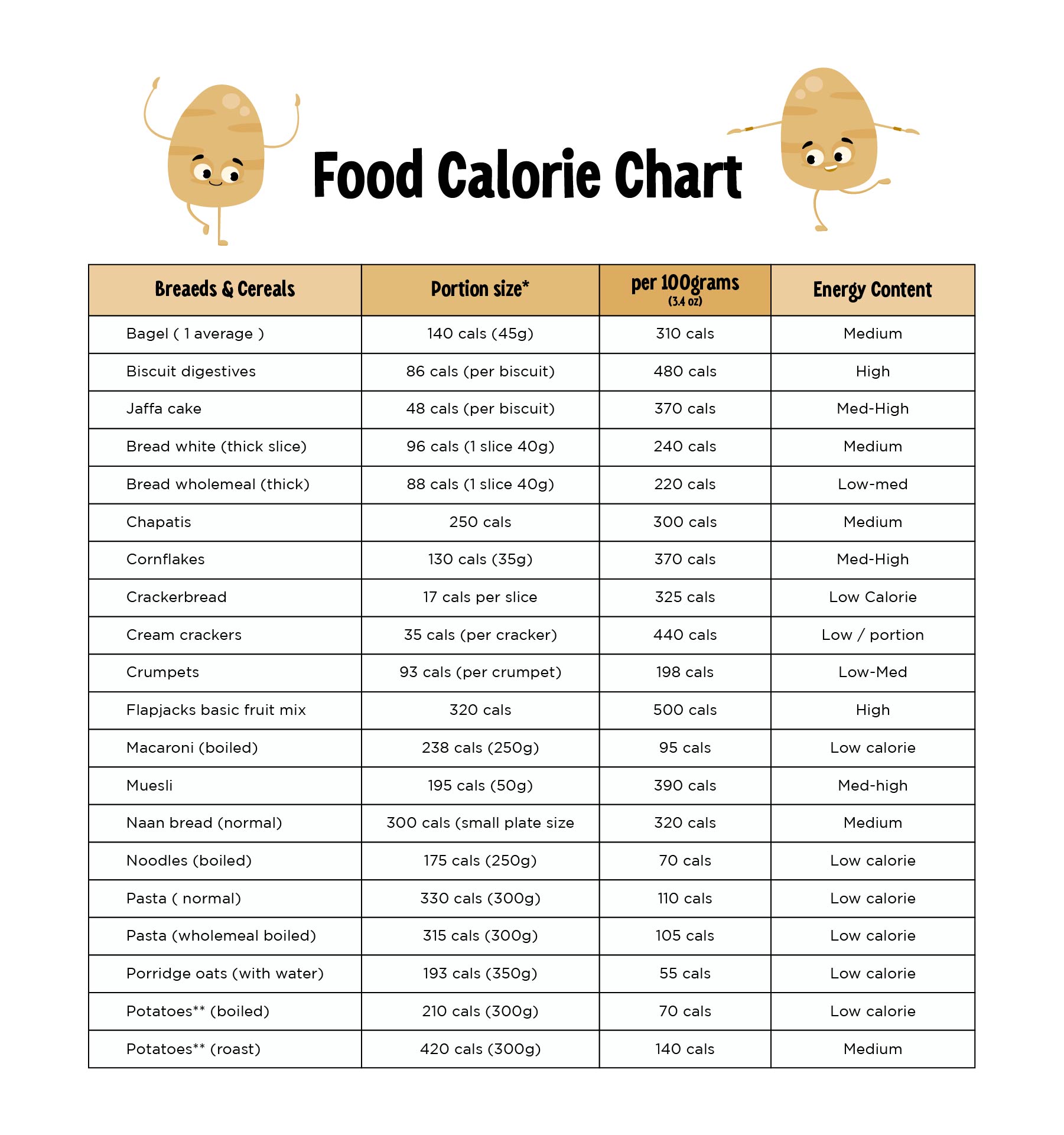 Best Printable Food Calorie Chart Pdf | Ruby Website