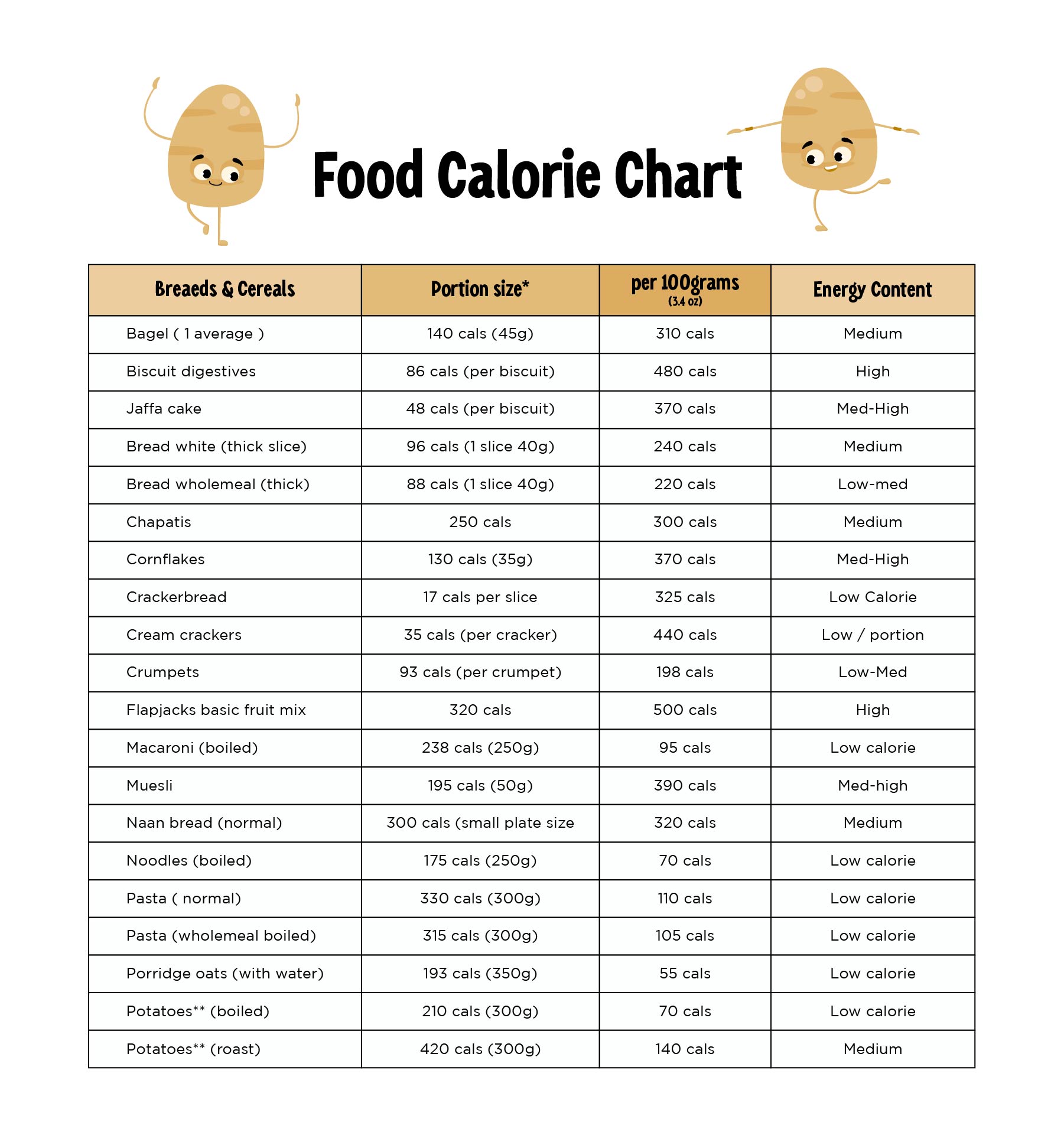 Calorie Chart For Lady