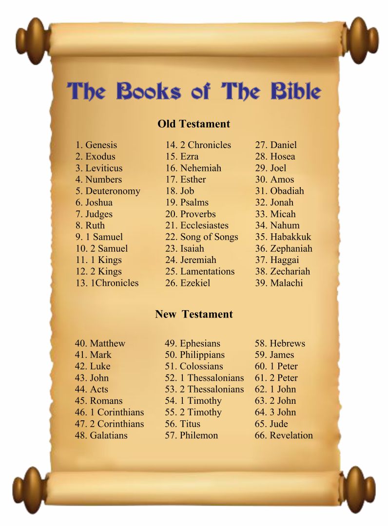 free printable list of books of the bible