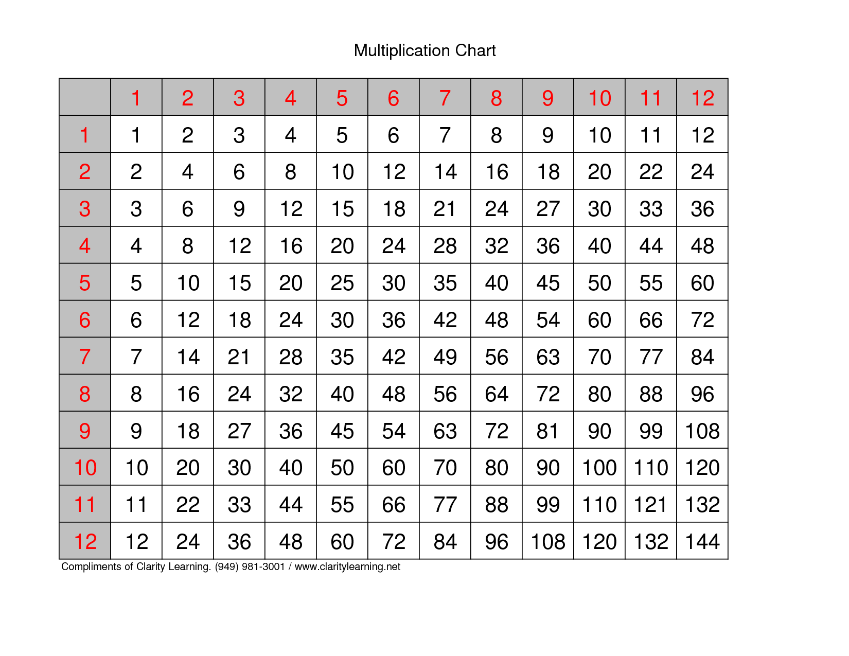 7 Best Images of Printable Number Chart 1 31 - Hundred Printable 100