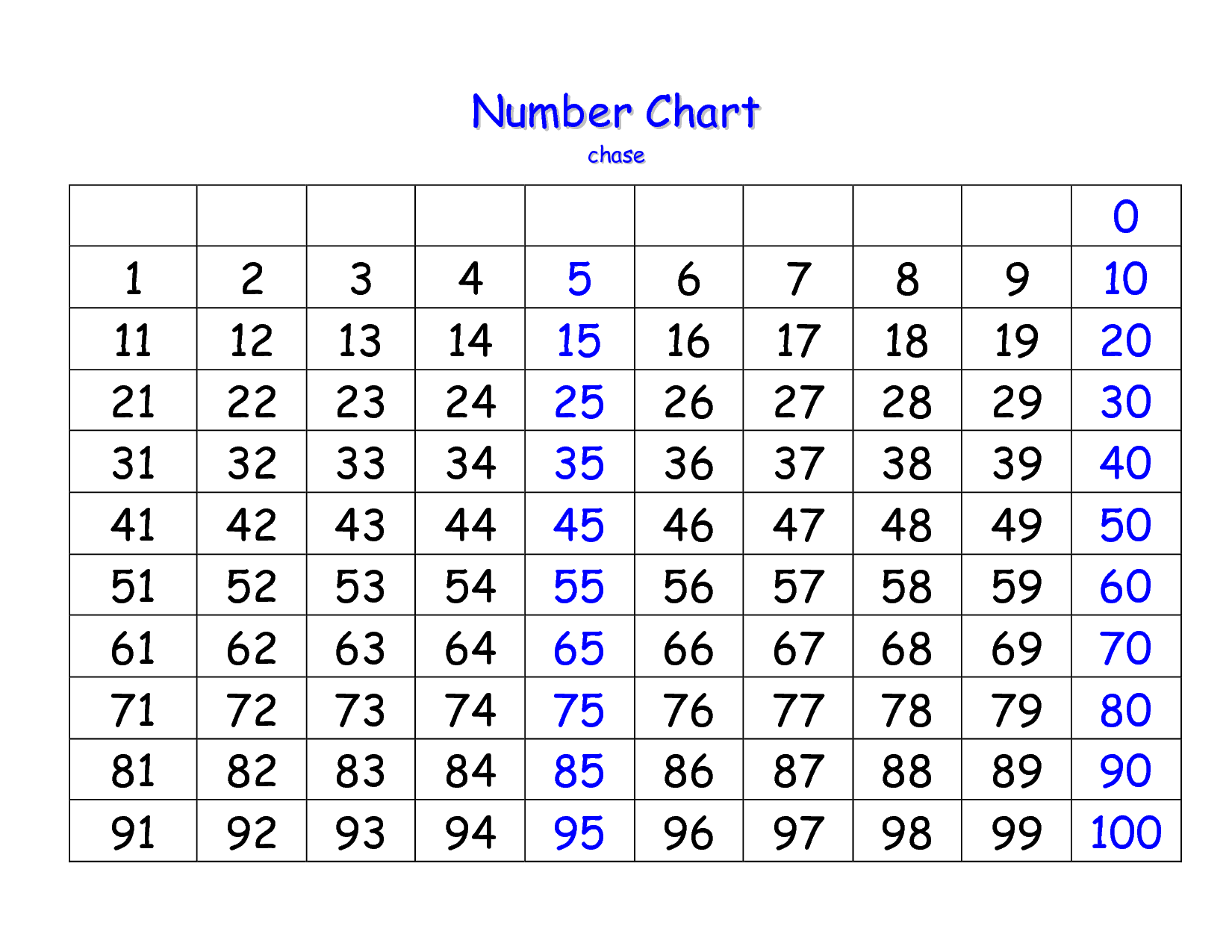 7 Best Images Of Printable Number Chart 1 31 Hundred Printable 100