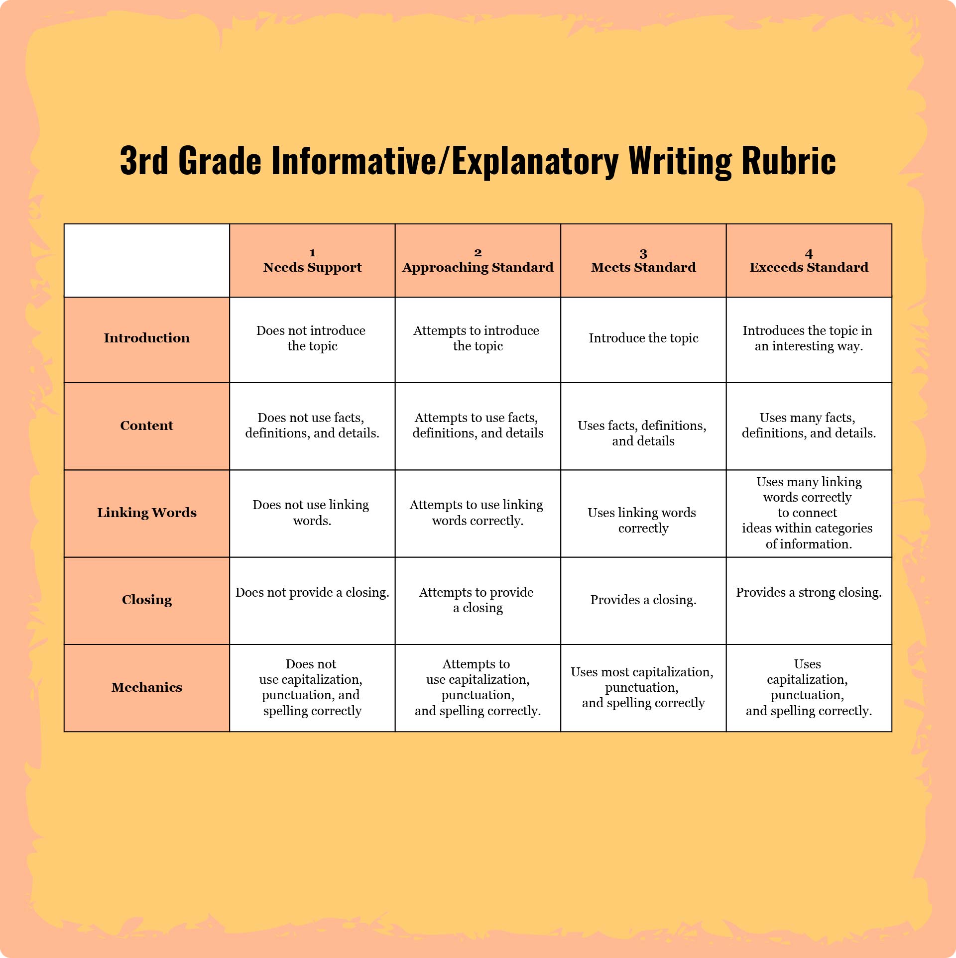 Simple essay grading rubric