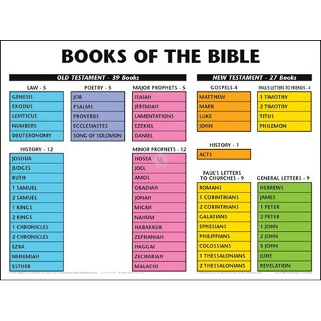 books bible chart spanish print coloring pages christian printablee via