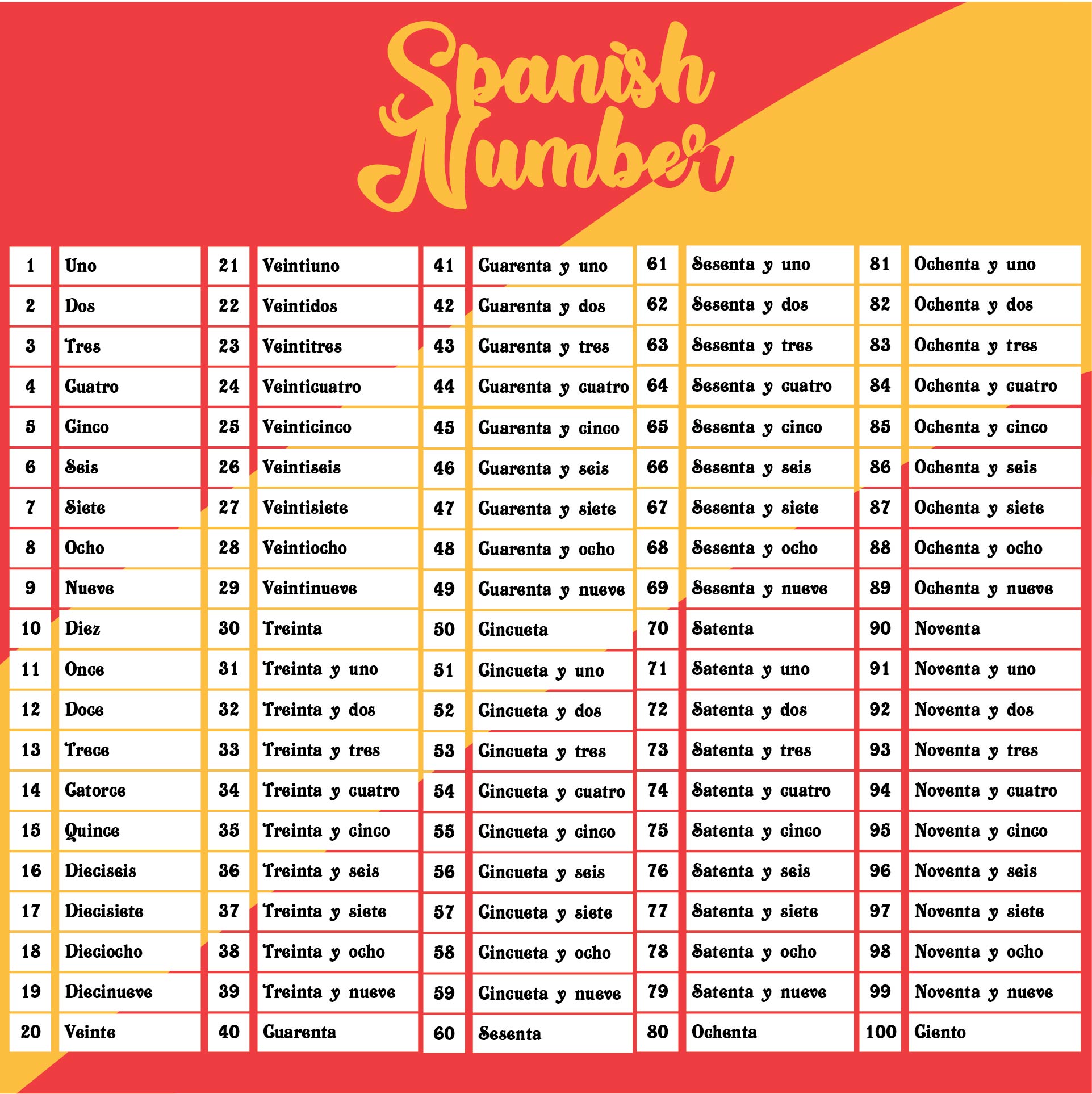 Free Printable Spanish Numbers 1 100