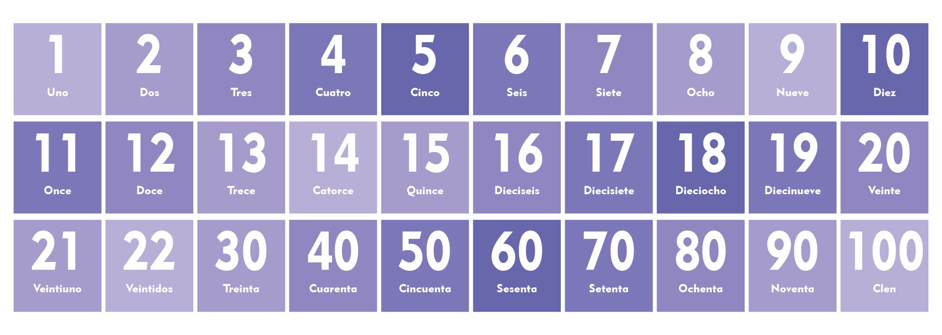Numbers In Spanish Printable