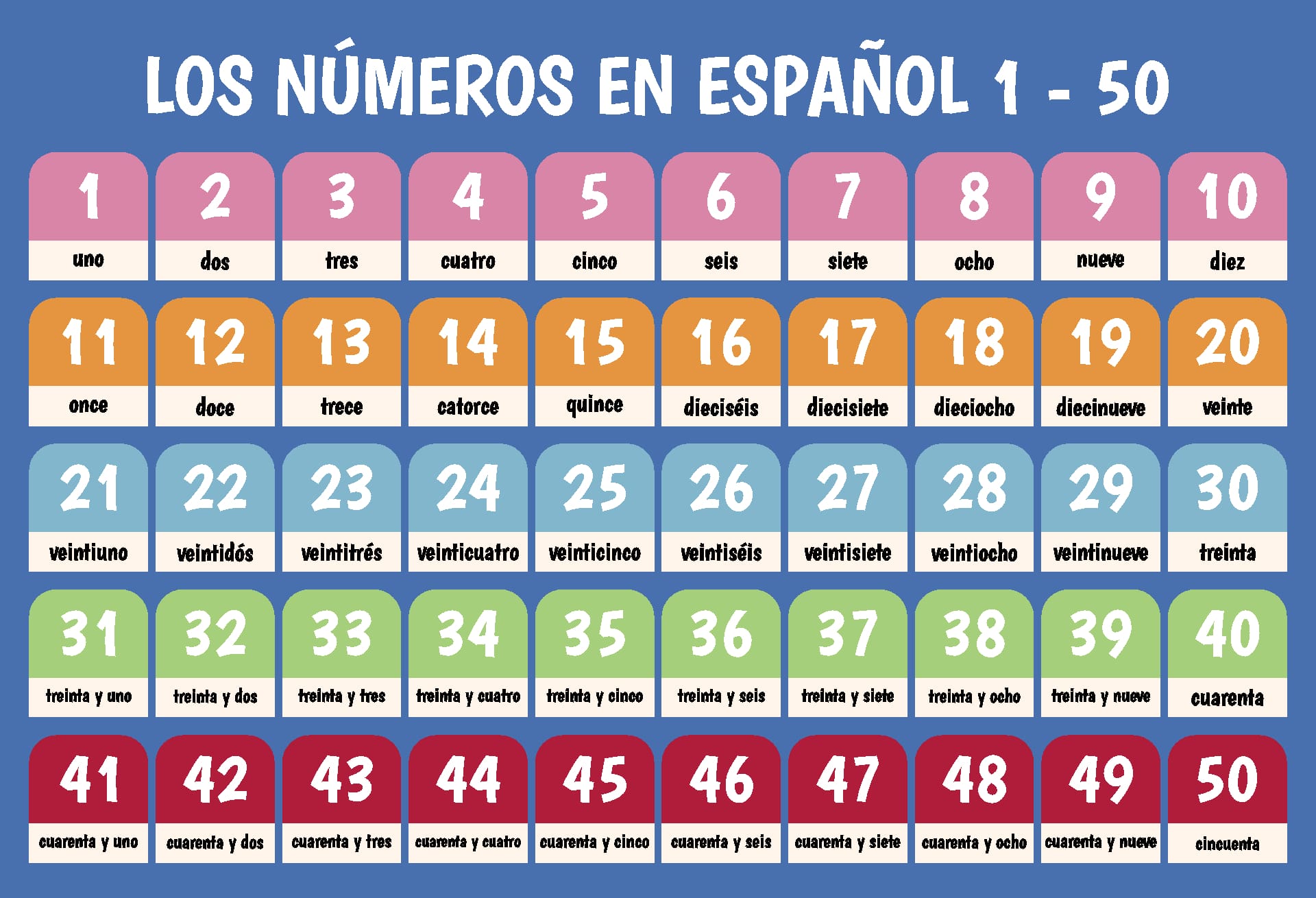 Spanish Numbers Worksheet 1 100