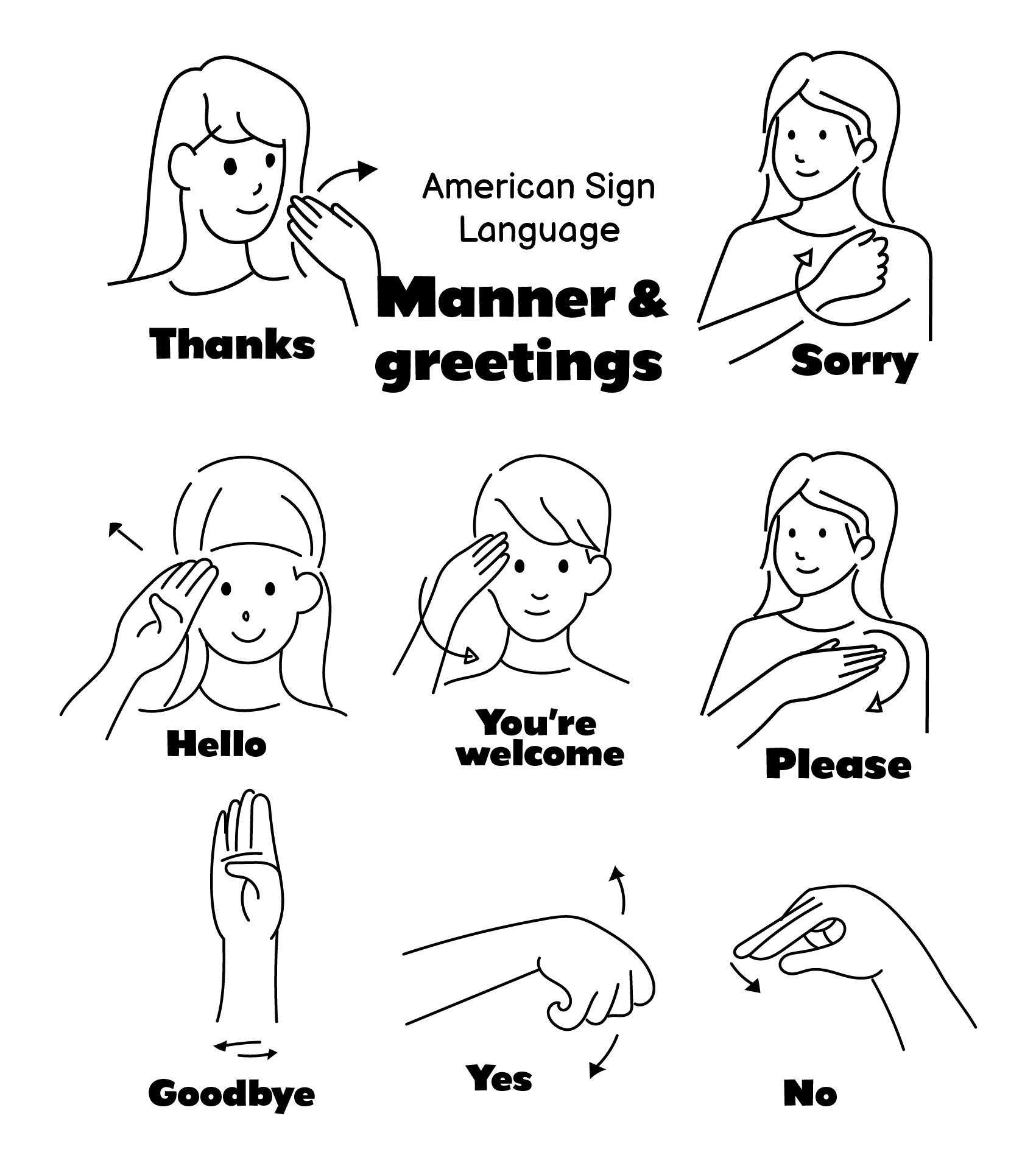 The American Sign Language alphabet chart