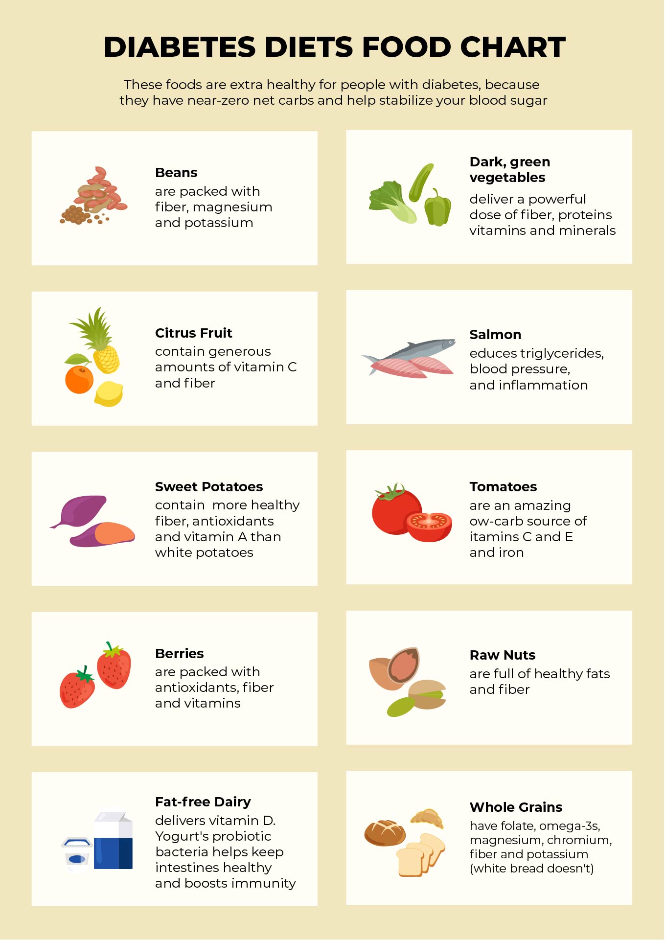 5 Best Images of Printable Chart Food For Diabetics Diabetic Food Chart Diabetes, Food Chart