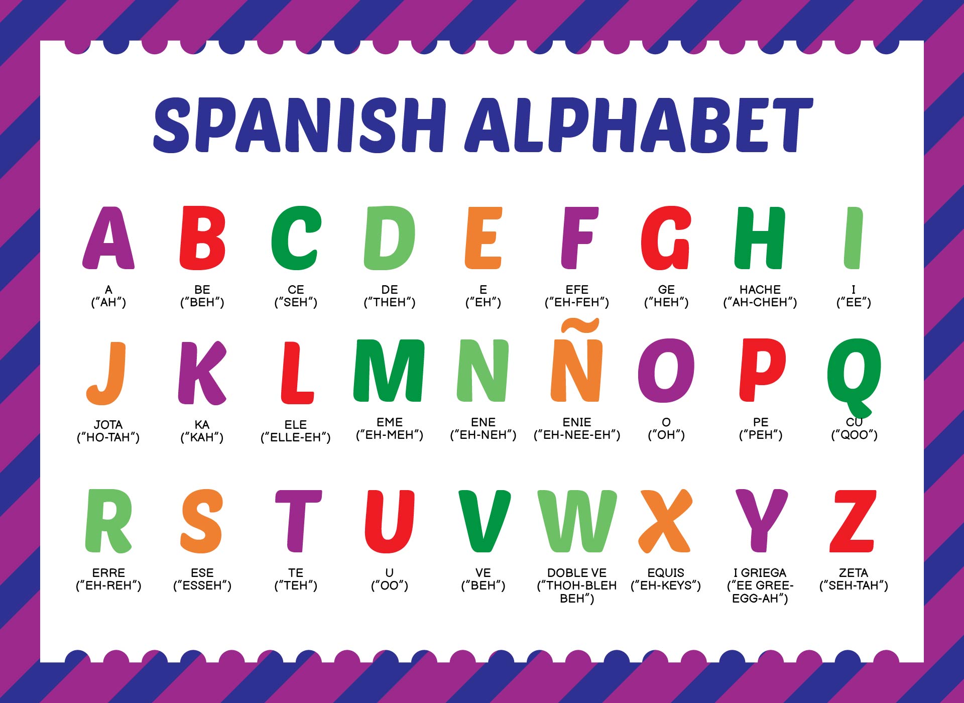 6 Best Images of Printable Spanish Phonetic Alphabet Chart - Printable